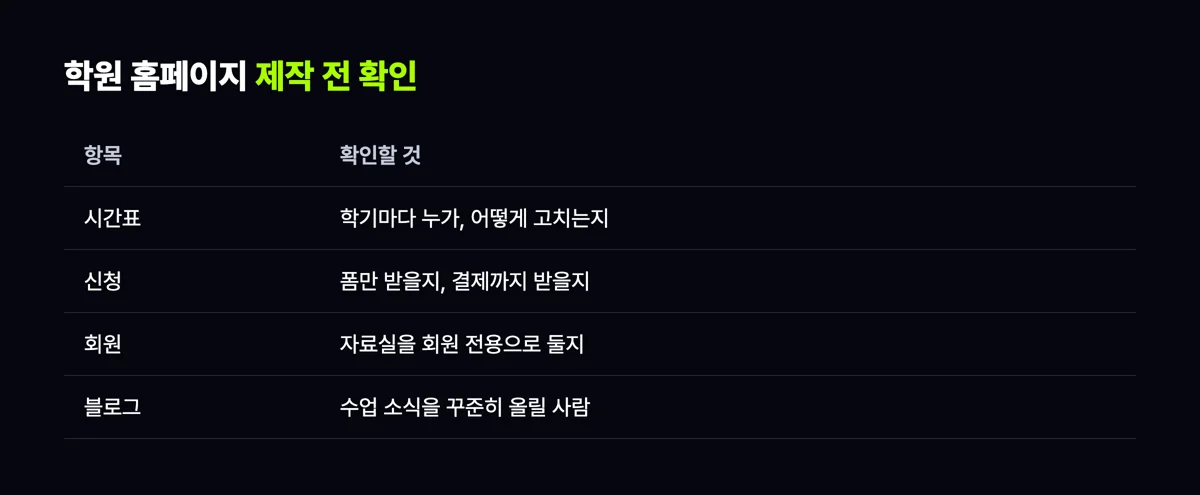 학원 홈페이지 제작 전 확인할 시간표, 신청, 회원, 블로그 항목