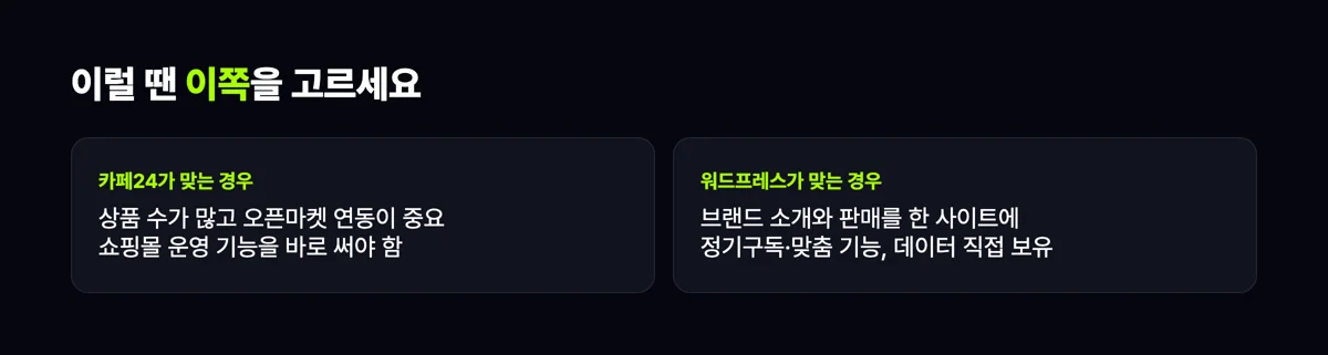 카페24가 맞는 경우와 워드프레스가 맞는 경우를 나눈 쇼핑몰 선택 기준