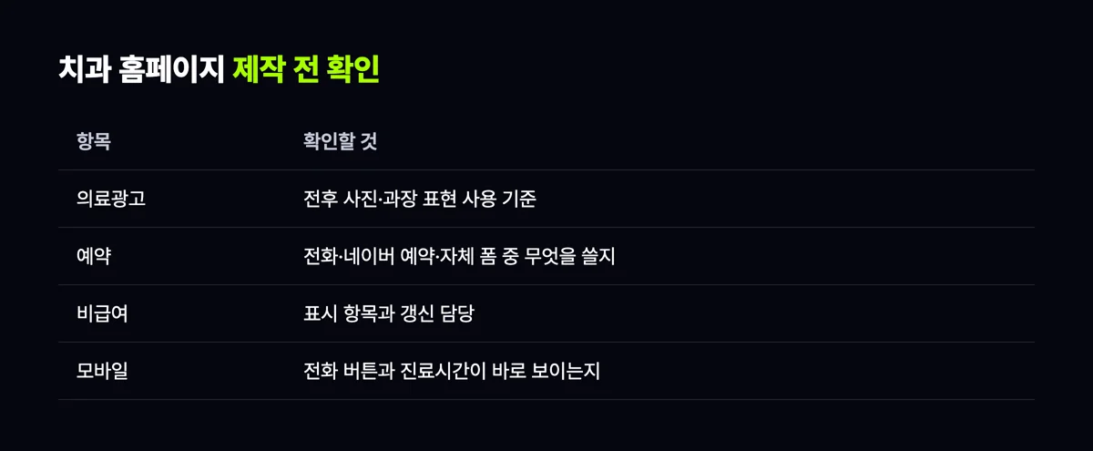 치과 홈페이지 제작 전 확인할 의료광고, 예약, 비급여, 모바일 항목